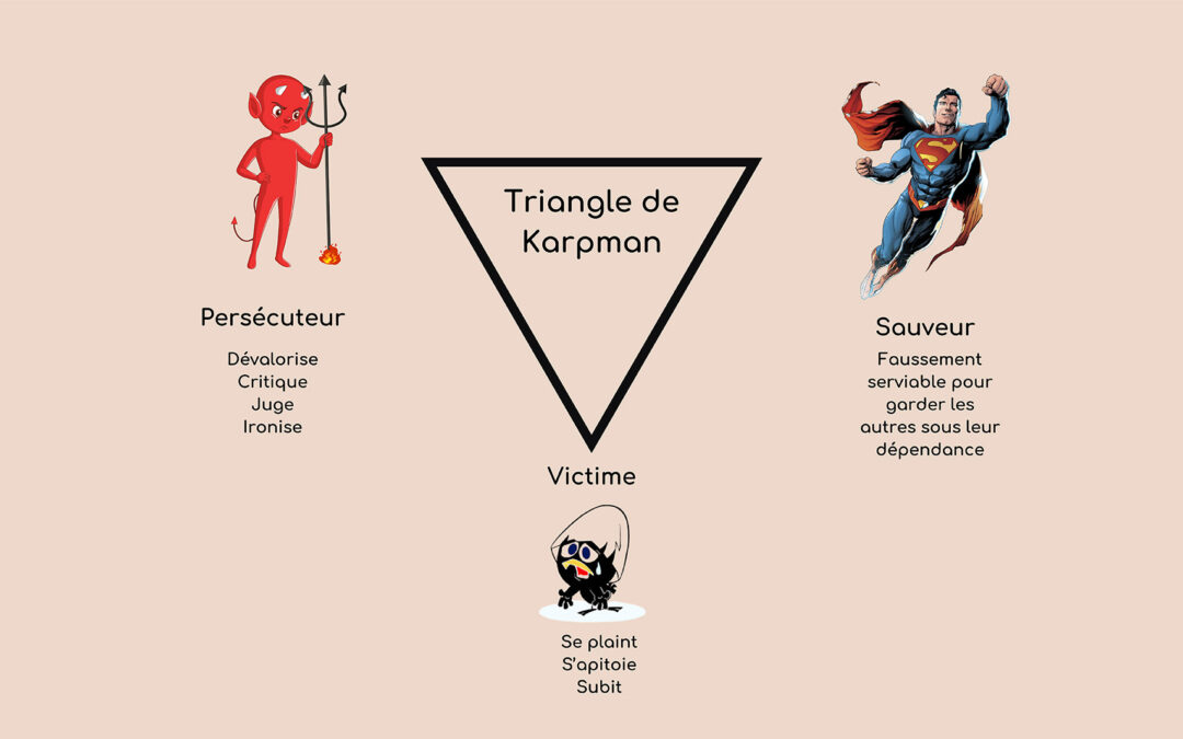 Le triangle dramatique